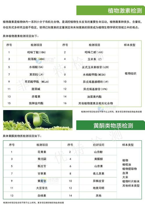 科研服務項目產(chǎn)品目錄 分析、檢測、研發(fā)一站式服務與飼料添加劑生產(chǎn)